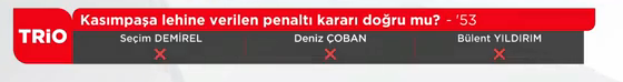 Yayın bandı: Kasımpaşa lehine verilen penaltı kararı doğru mu? - '53 |